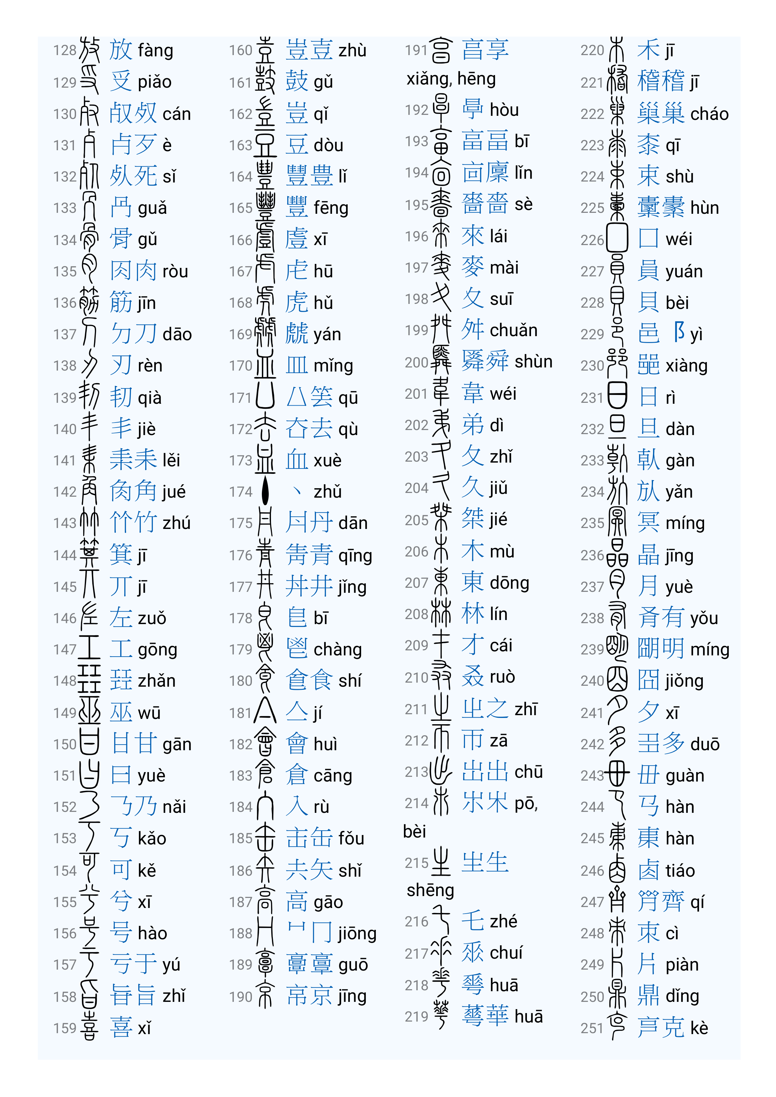 说文解字540部首2